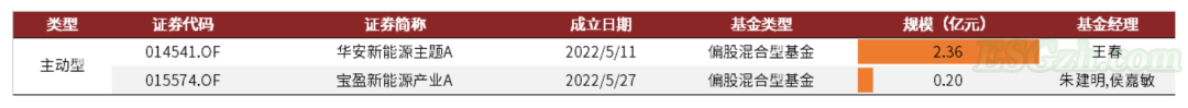 中金 | 可持续信息披露标准正在走向整合(图8)