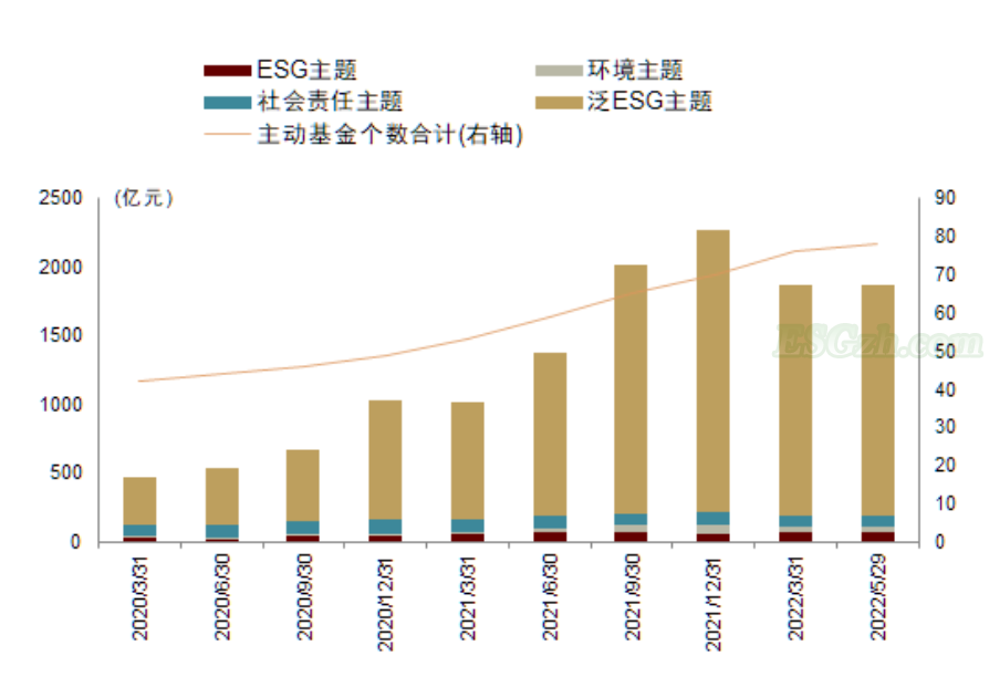 中金 | 可持续信息披露标准正在走向整合(图9)