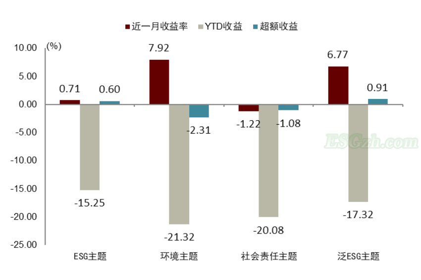 中金 | 可持续信息披露标准正在走向整合(图10)