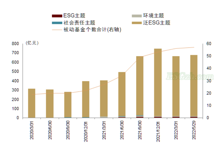 中金 | 可持续信息披露标准正在走向整合(图12)