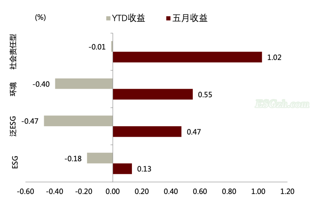 中金 | 可持续信息披露标准正在走向整合(图16)