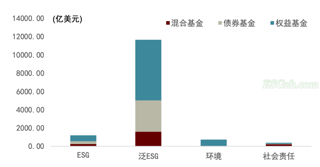 中金 | 可持续信息披露标准正在走向整合(图15)