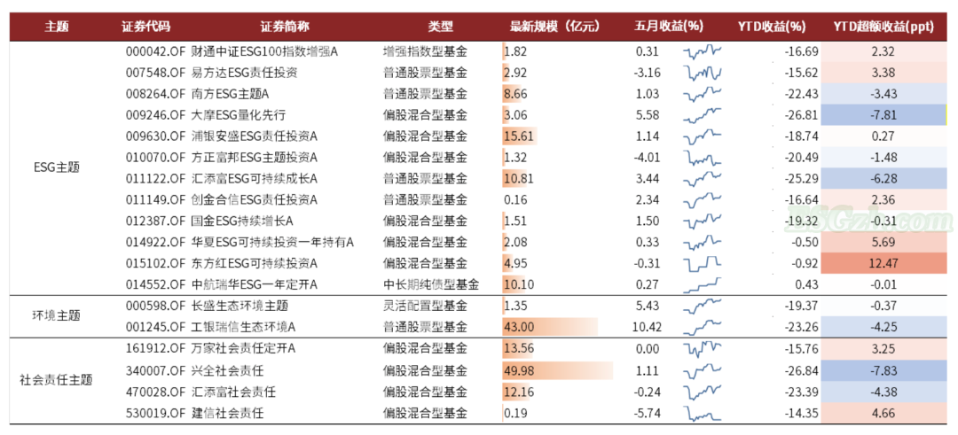 中金 | 可持续信息披露标准正在走向整合(图11)