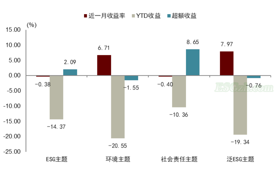 中金 | 可持续信息披露标准正在走向整合(图13)