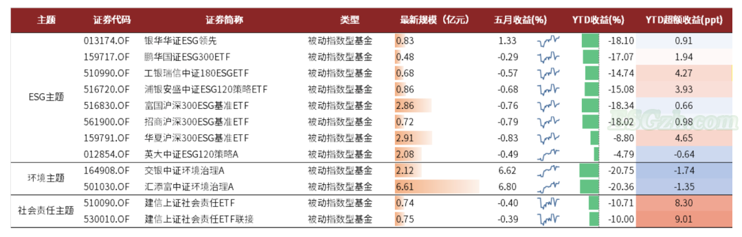 中金 | 可持续信息披露标准正在走向整合(图14)