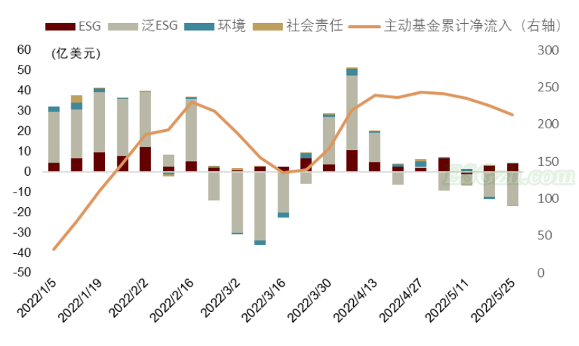 中金 | 可持续信息披露标准正在走向整合(图17)