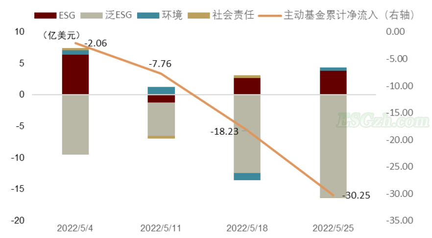 中金 | 可持续信息披露标准正在走向整合(图18)