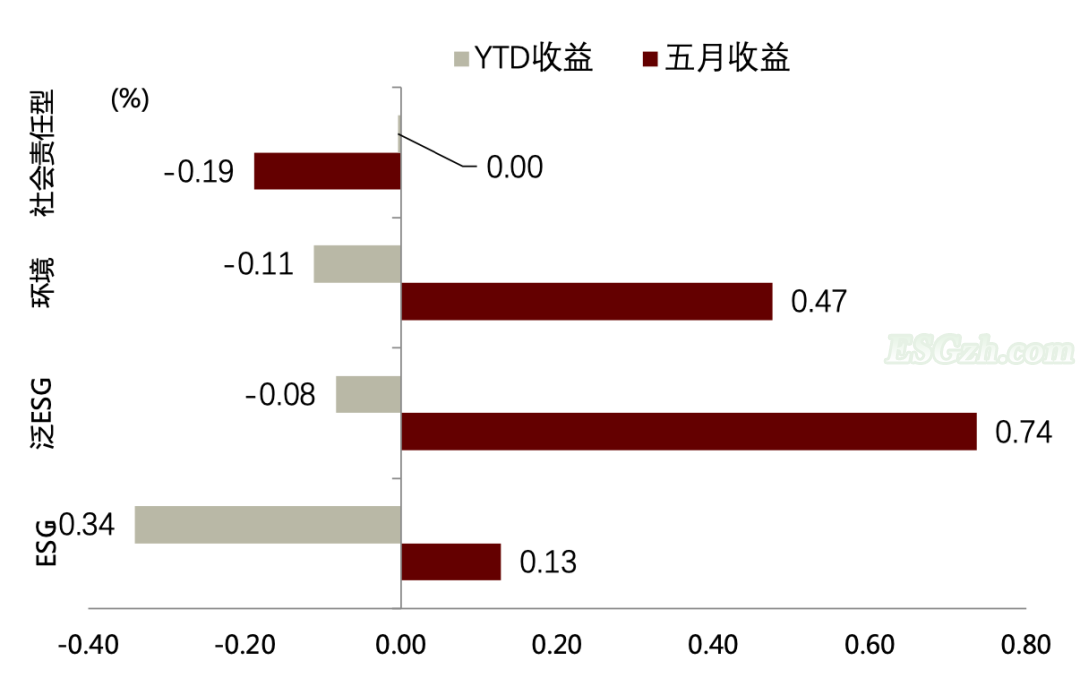 中金 | 可持续信息披露标准正在走向整合(图20)