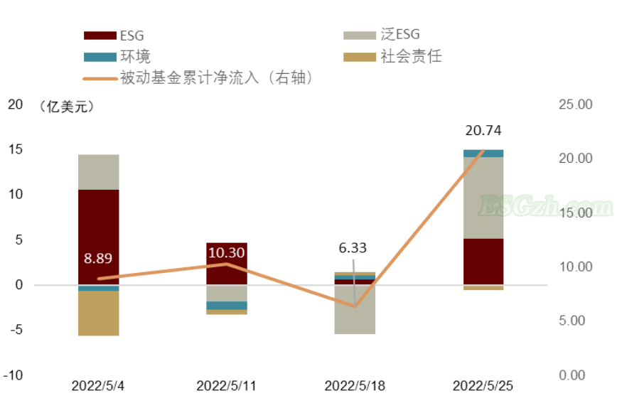 中金 | 可持续信息披露标准正在走向整合(图22)