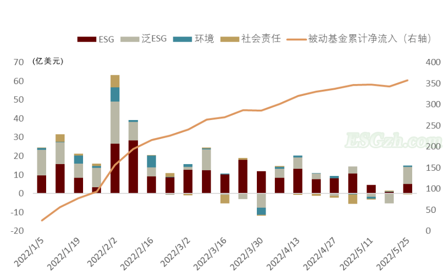 中金 | 可持续信息披露标准正在走向整合(图21)