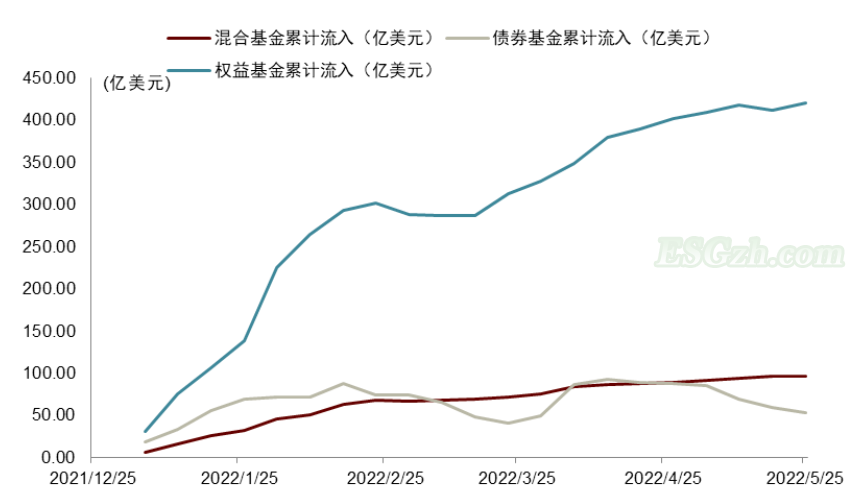 中金 | 可持续信息披露标准正在走向整合(图23)