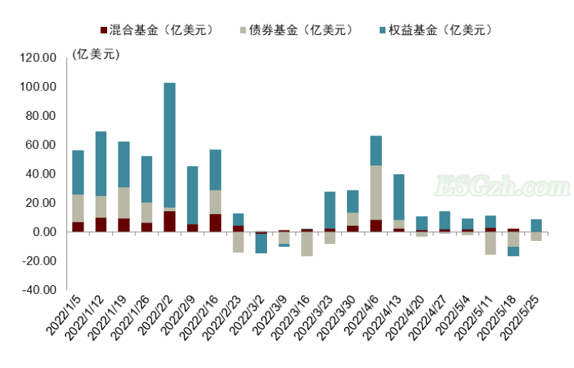 中金 | 可持续信息披露标准正在走向整合(图25)