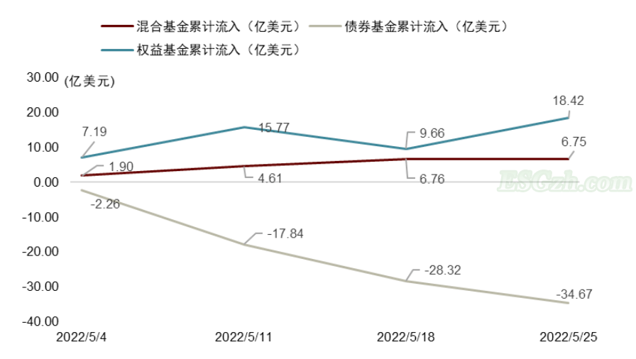 中金 | 可持续信息披露标准正在走向整合(图24)