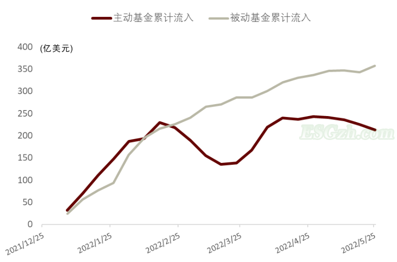 中金 | 可持续信息披露标准正在走向整合(图26)