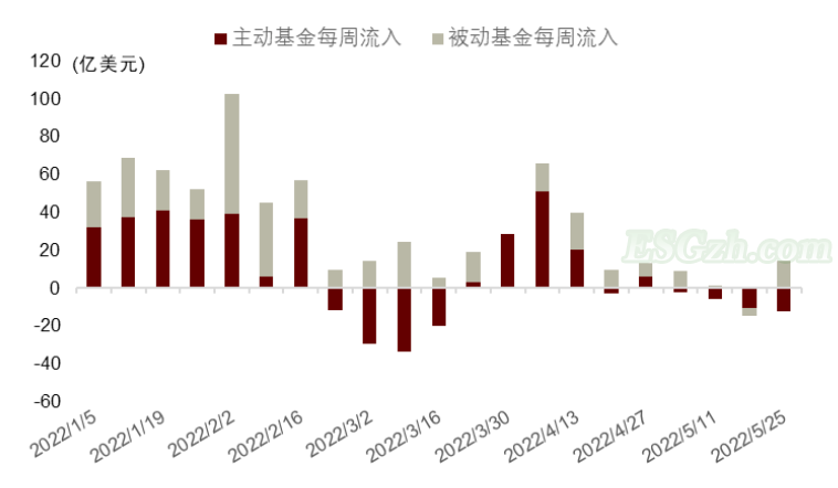 中金 | 可持续信息披露标准正在走向整合(图28)