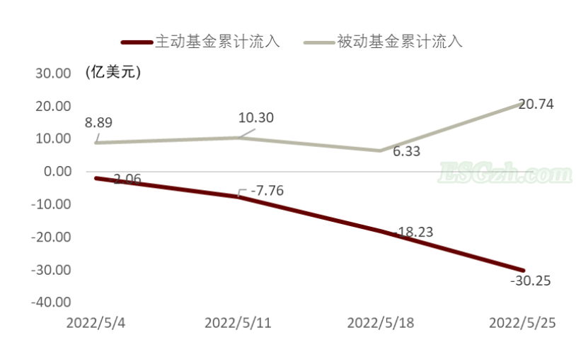 中金 | 可持续信息披露标准正在走向整合(图27)