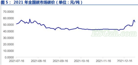 统一市场：全国碳市场总体平稳运行