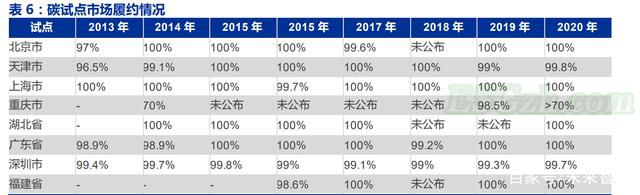 碳市场准入：参与主体以履约为驱动