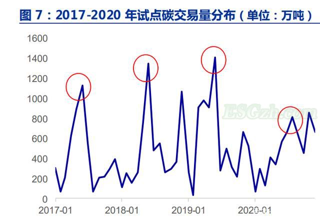 碳市场准入：参与主体以履约为驱动(图2)