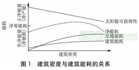 被动式技术