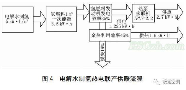 去燃烧化——区域级燃气热电联产怎么办?(图3)