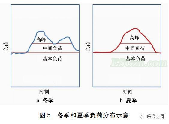 城区层面建筑可再生能源利用的考量