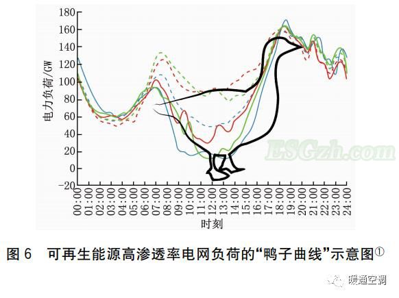 城区层面建筑可再生能源利用的考量(图2)