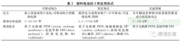 氢燃料应用技术(图1)