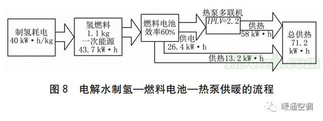 氢燃料应用技术(图4)