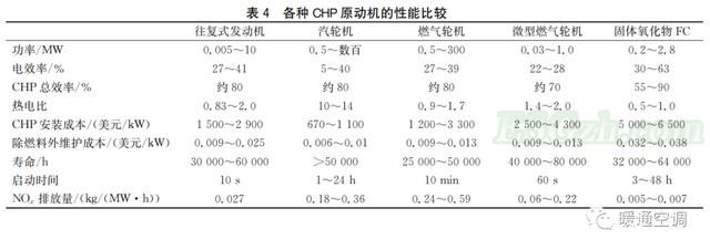 氢燃料应用技术(图3)