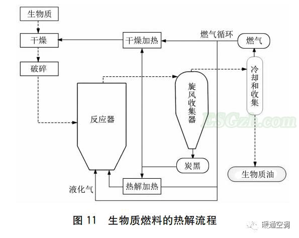 生物质发电