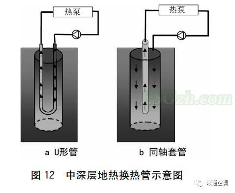 低品位热源的热泵供暖