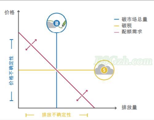 【专题报告】一文详解碳市场