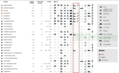 【专题报告】一文详解碳市场