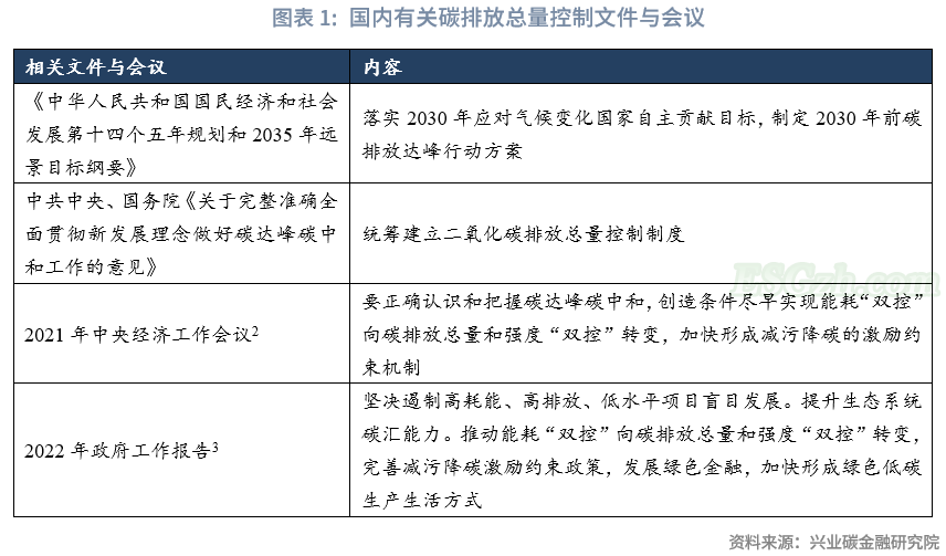 鲁政委丨我国碳市场：一个多层次的体系构想(图2)