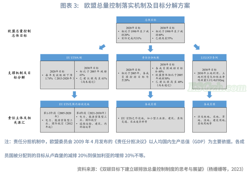 鲁政委丨我国碳市场：一个多层次的体系构想(图4)