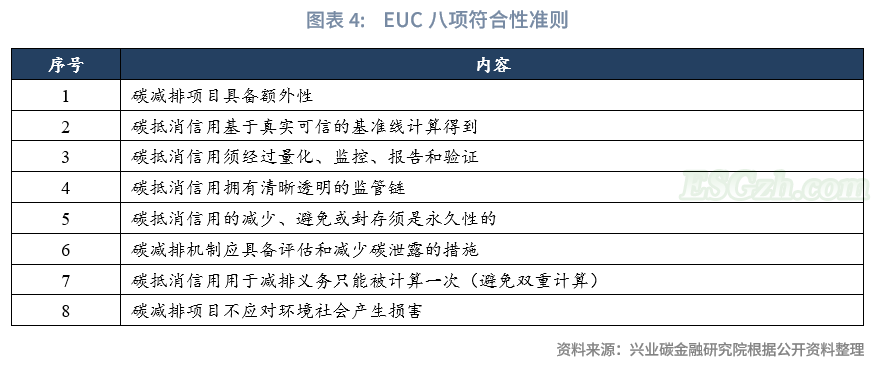 鲁政委丨我国碳市场：一个多层次的体系构想(图5)