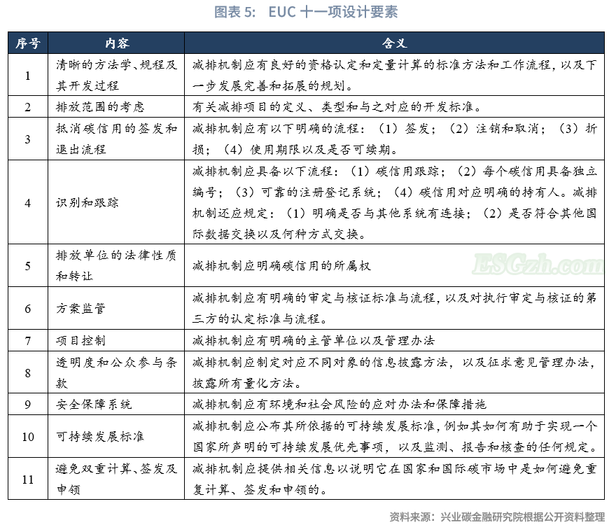 鲁政委丨我国碳市场：一个多层次的体系构想(图6)