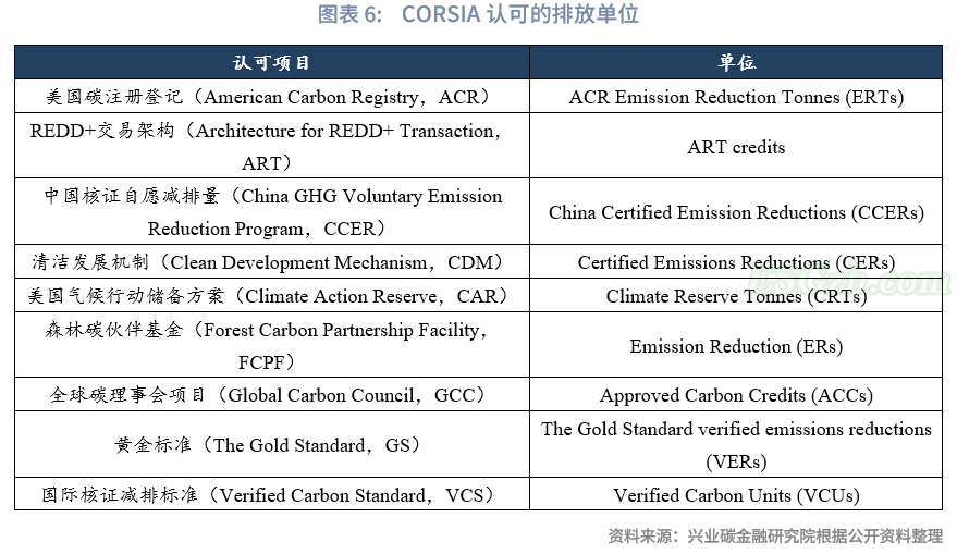 鲁政委丨我国碳市场：一个多层次的体系构想(图7)