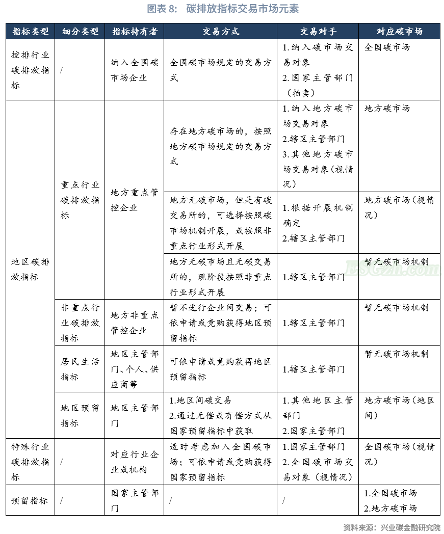 鲁政委丨我国碳市场：一个多层次的体系构想(图9)