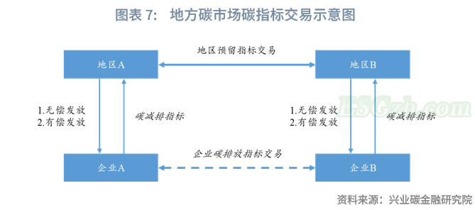 鲁政委丨我国碳市场：一个多层次的体系构想(图8)