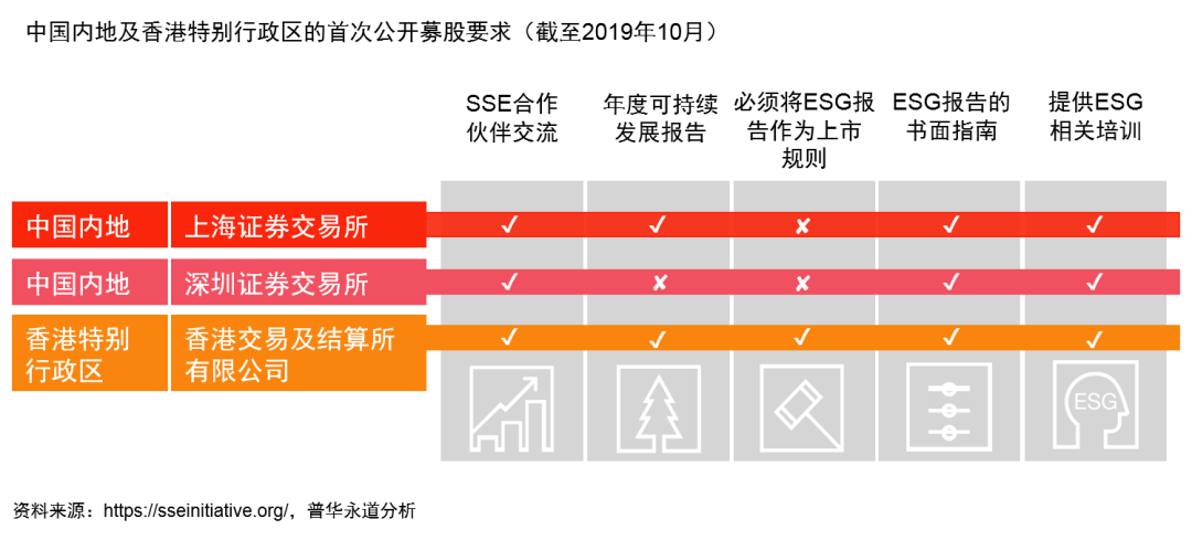 ESG需求——从小众到主流(图5)