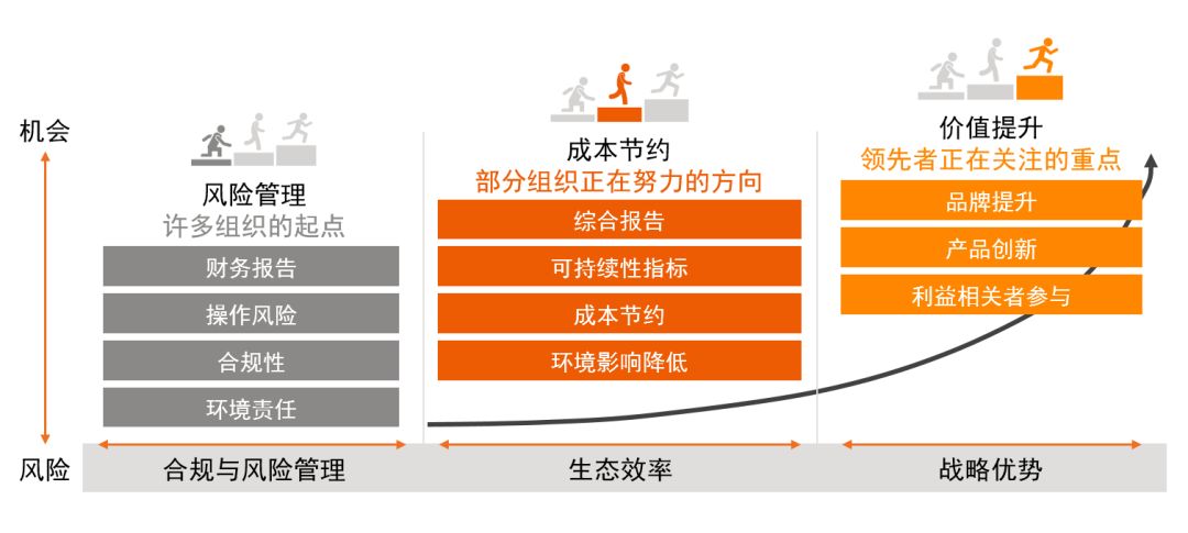 ESG需求——从小众到主流(图6)