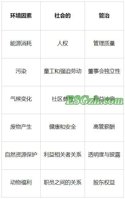 ESG，SRI和影响力投资：有何区别？(图2)