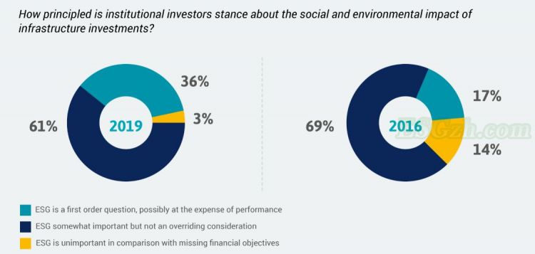 ESG和投资决策的下一步是什么？(图1)