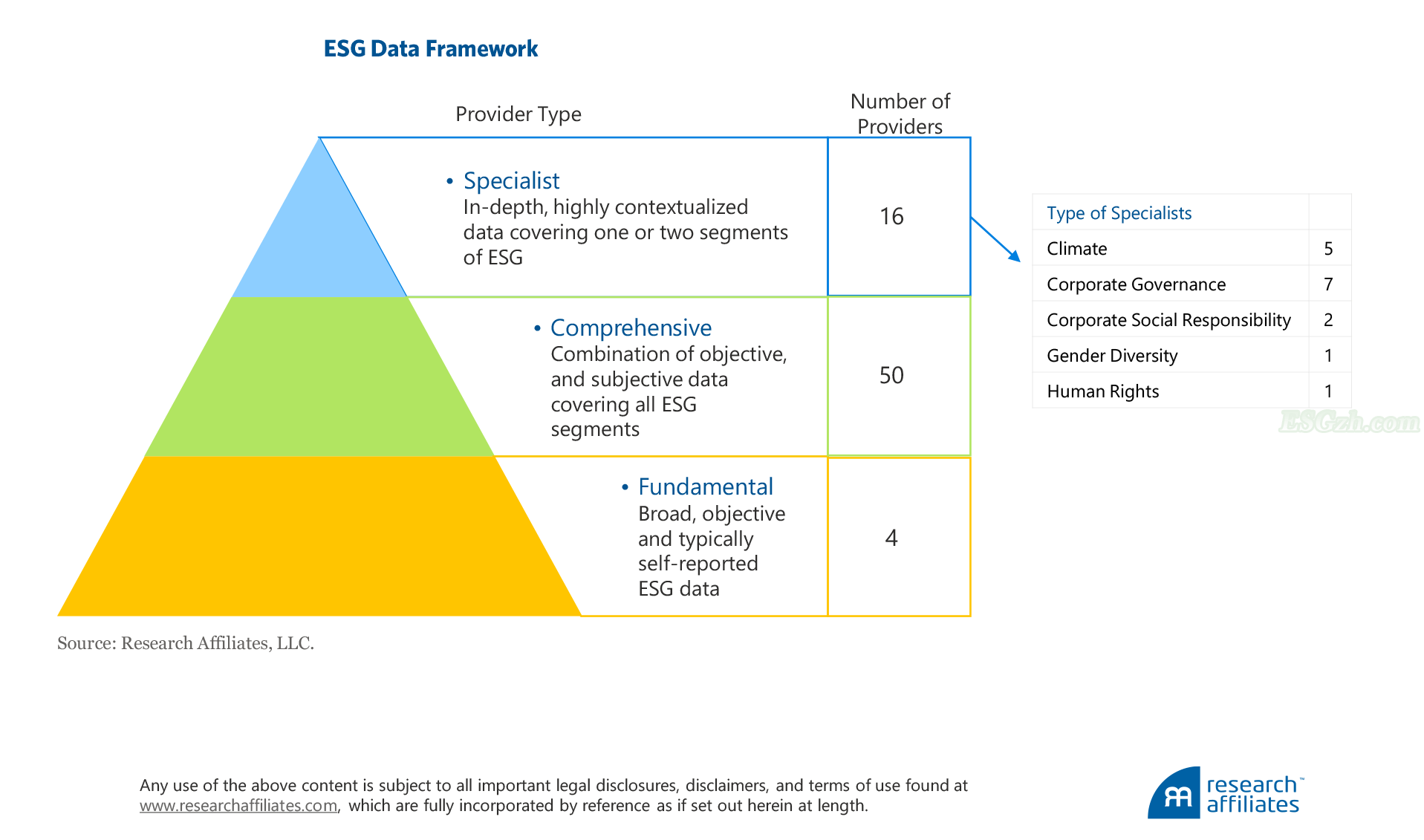 ESG评级提供商对比都有哪些不同点！(图1)