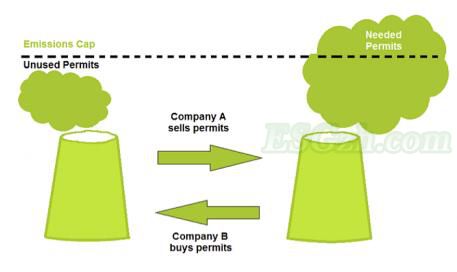 欧盟排放交易体系：一种减少温室气体排放的手段(图1)