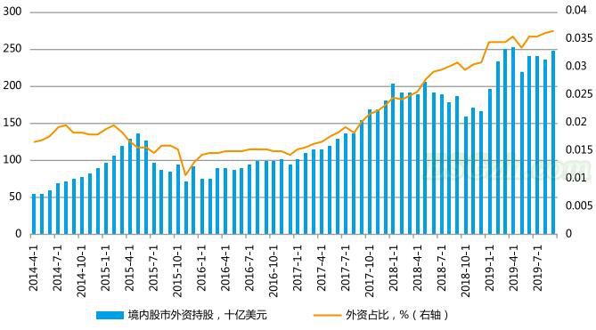 随着中国市场对国际投资者的开放，以及中国股票和债券被纳入全球基准，ESG因素或将被进一步纳入投资研究和决策