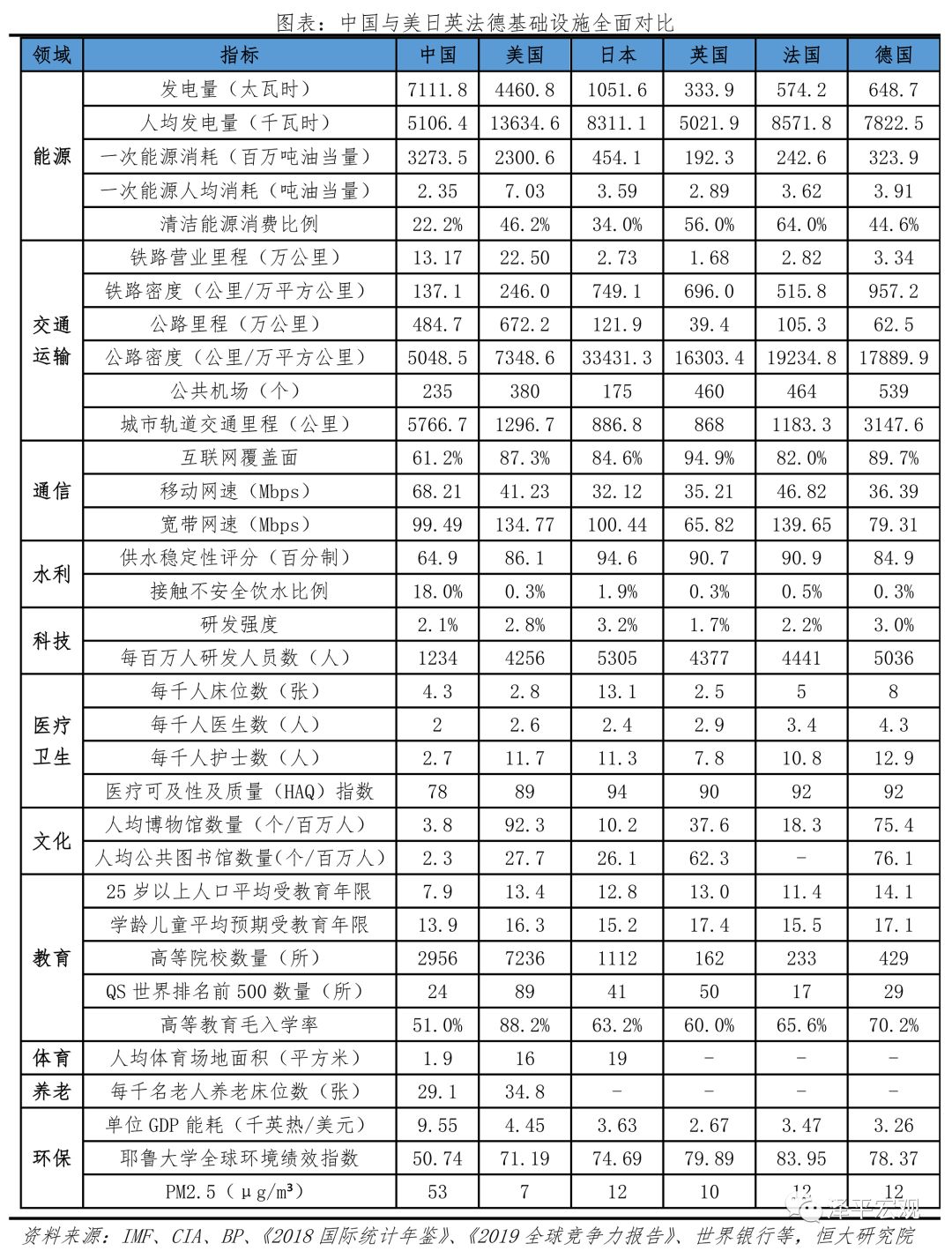 中国新基建研究报告(图1)