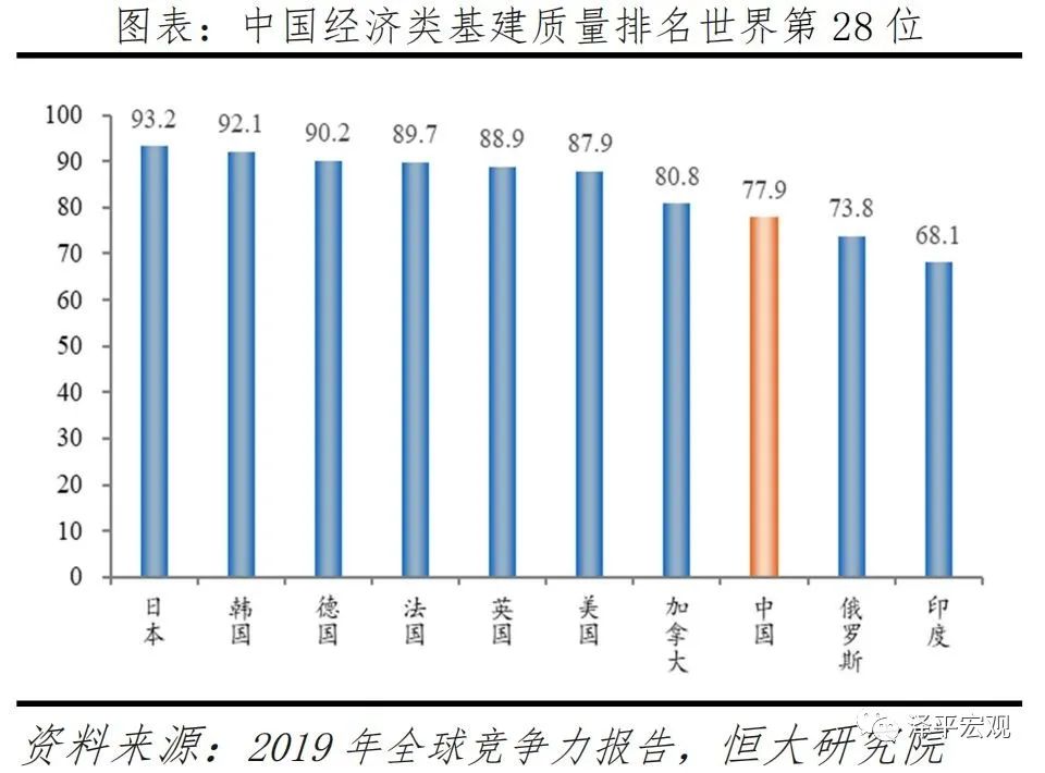 中国新基建研究报告(图3)